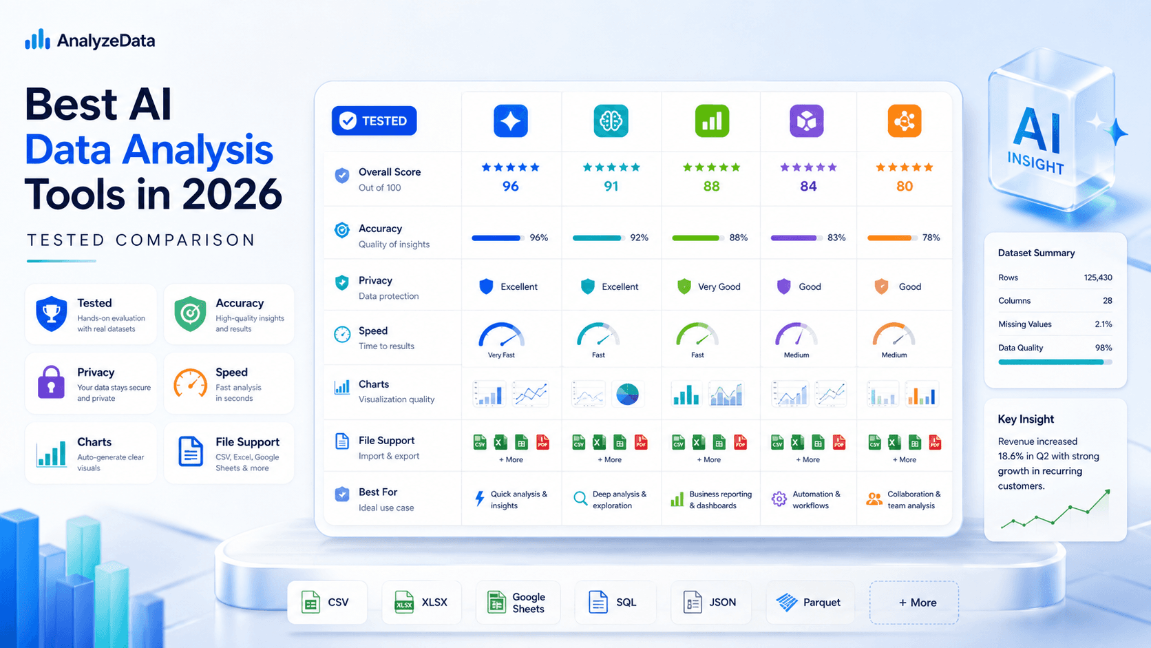Best AI Data Analysis Tools in 2026: Practical Comparison