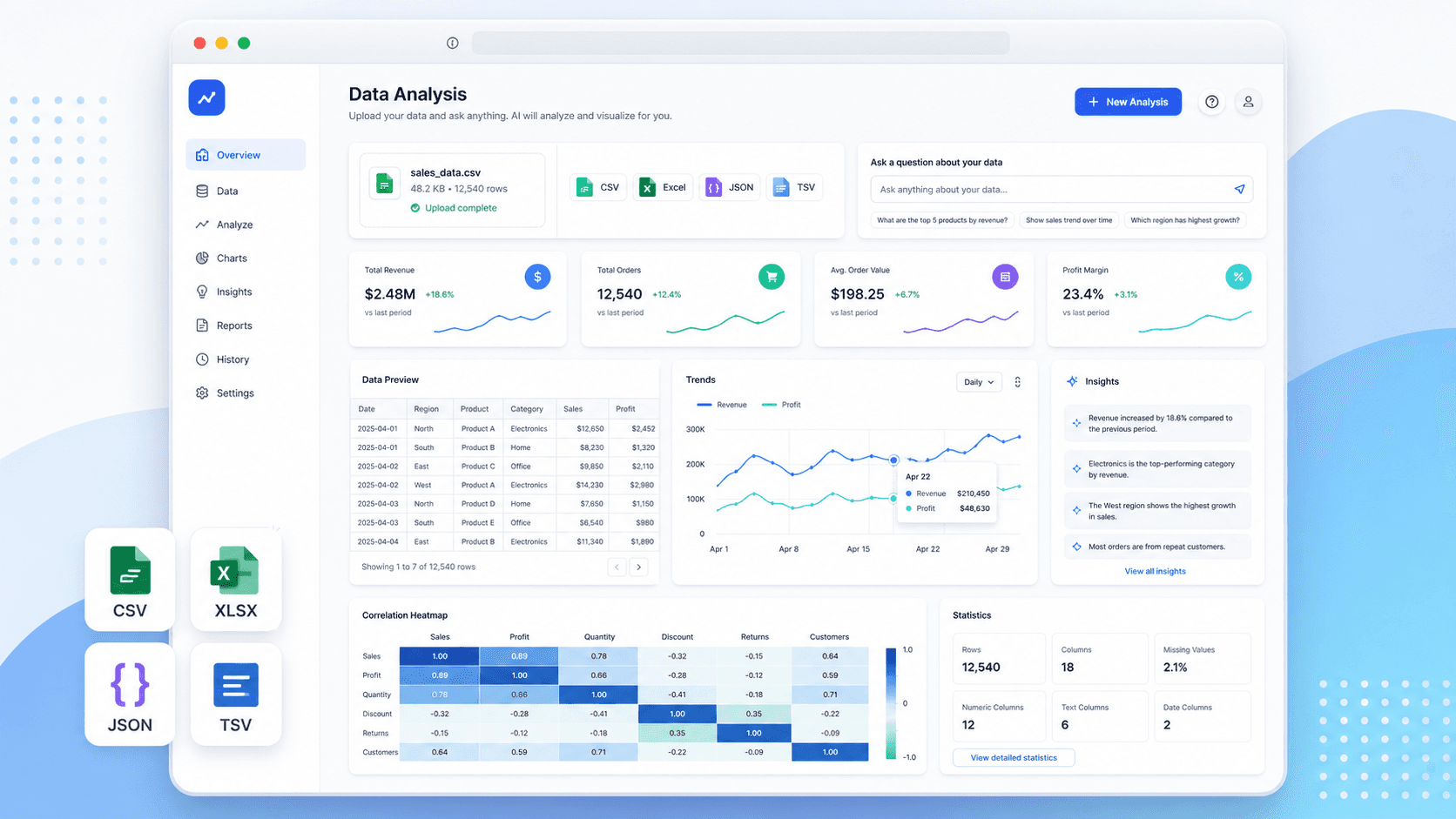 AI-powered data analysis dashboard showing instant insights from uploaded CSV data