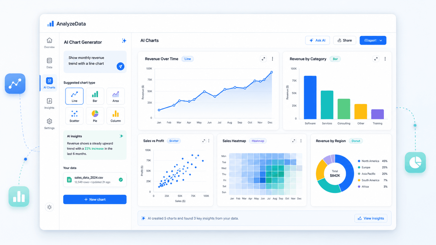 AI data visualization generator creating charts from natural language descriptions