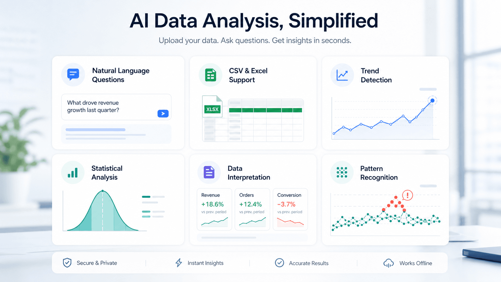 AI data analysis features — natural language queries, trend detection, statistical analysis, and pattern recognition
