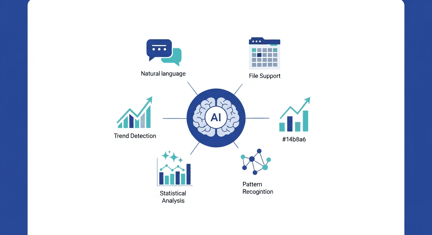 AI data analysis features — natural language queries, trend detection, statistical analysis, and pattern recognition