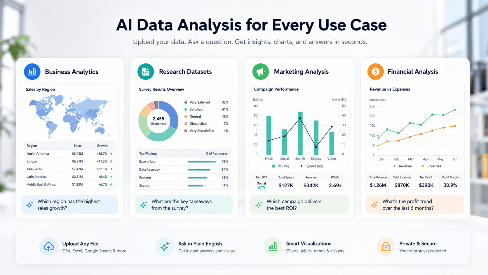 AI data analysis use cases — business analytics, academic research, marketing analysis, and financial analysis