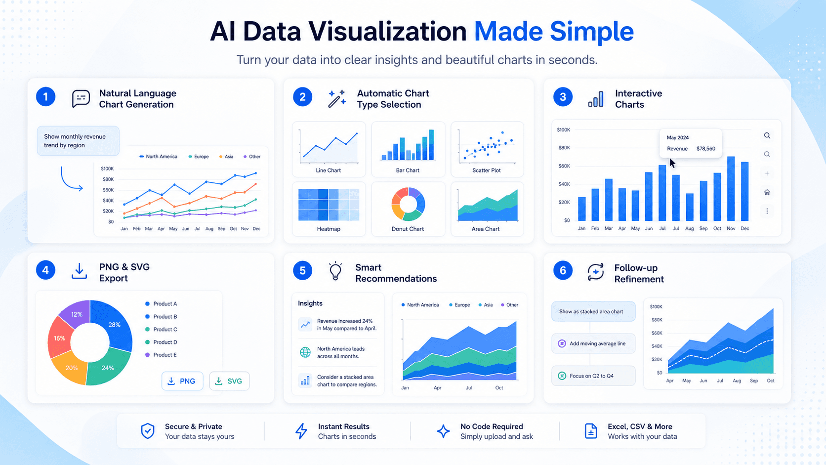 AI data visualization features — chart generation, interactive visualizations, and natural language chart creation