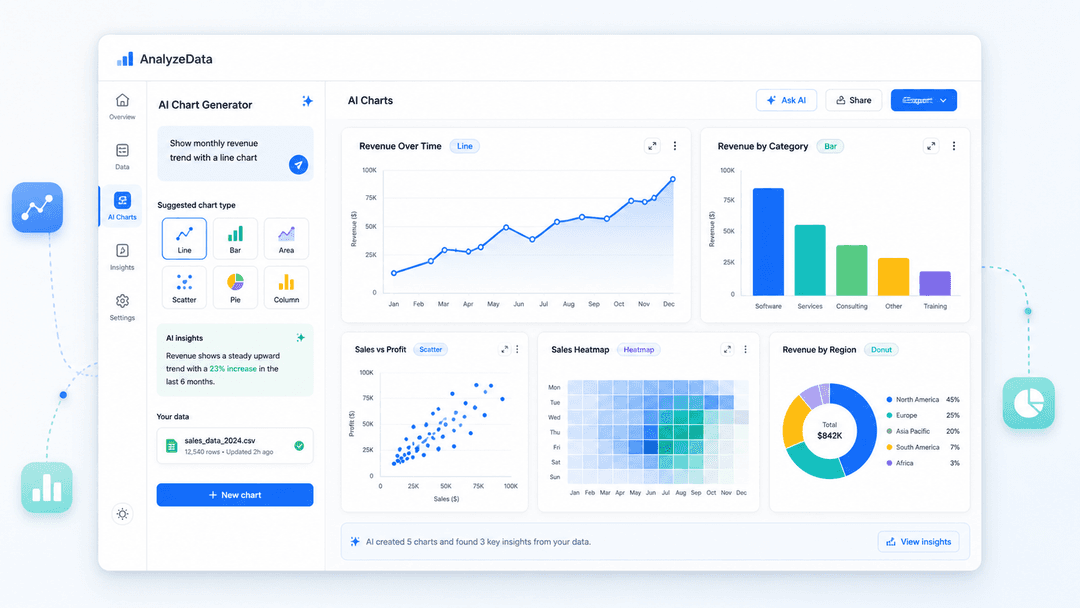 Graph Tool Design Sample AI Data Visualization Tool - Generate Charts & Graphs from Data ...
