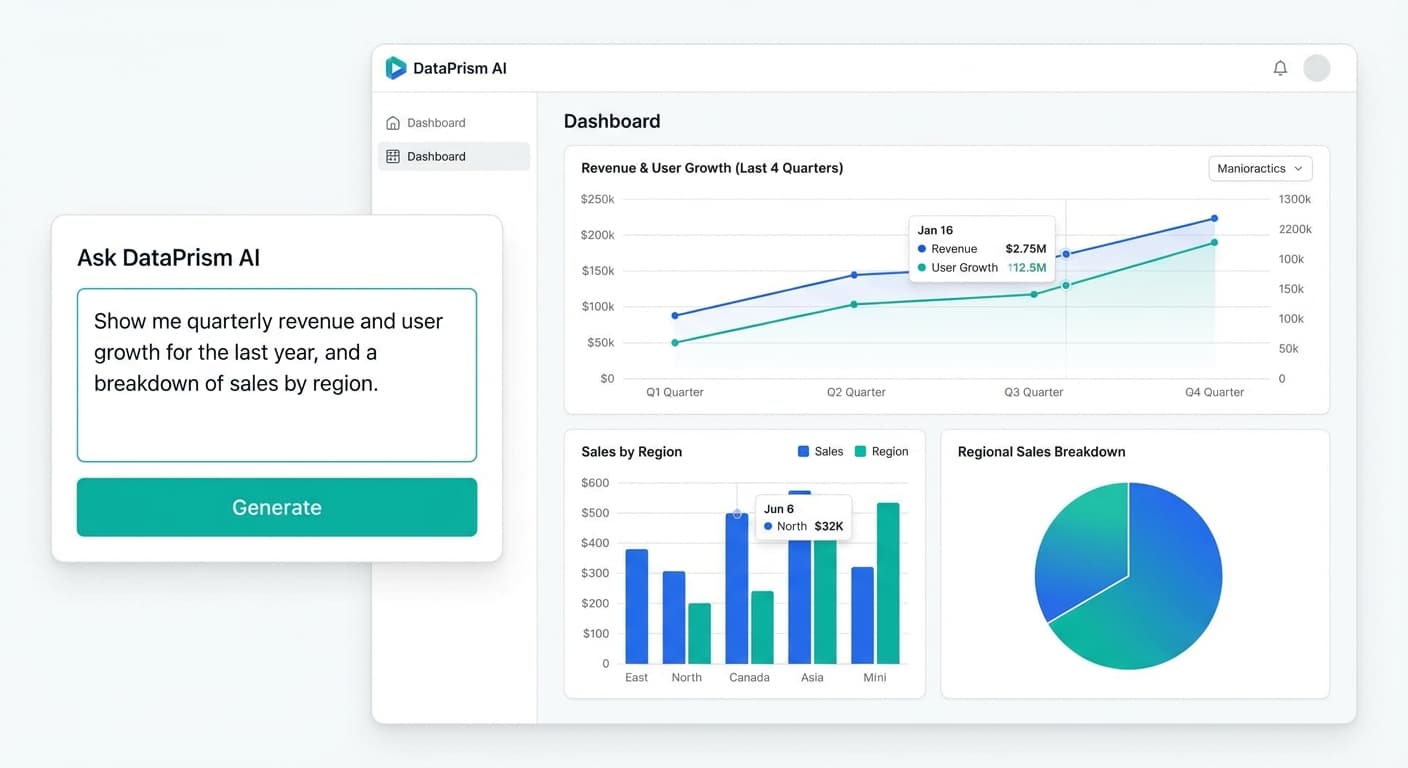 AI data visualization generator creating charts from natural language descriptions