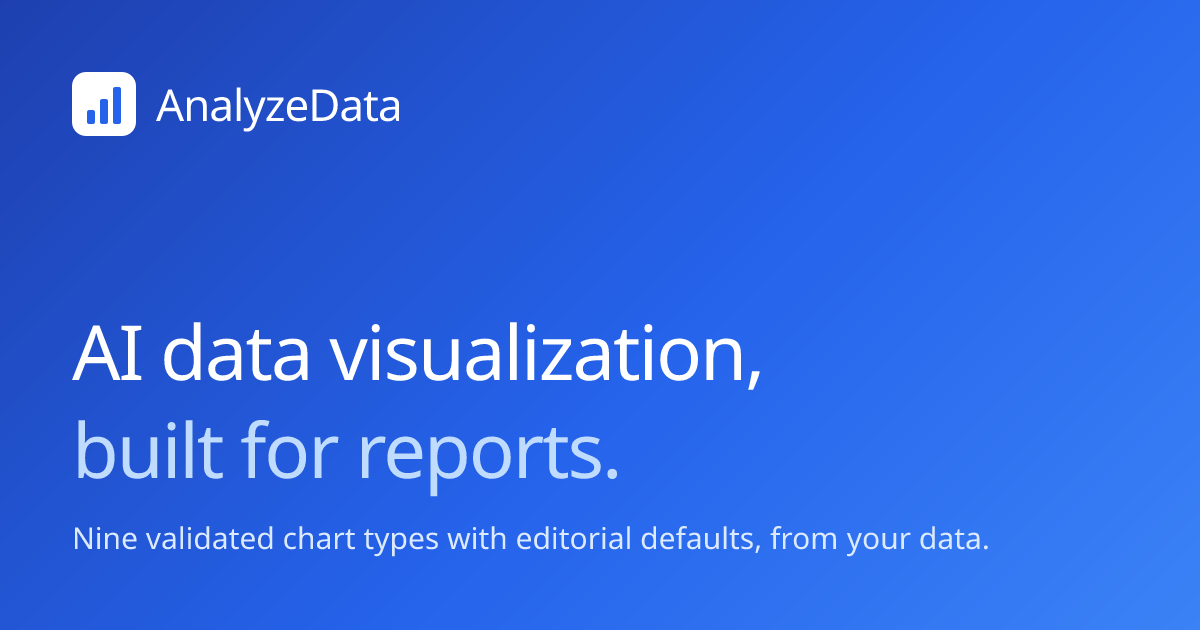 AI Data Visualization — Report-Grade Charts from Your Data | AnalyzeData